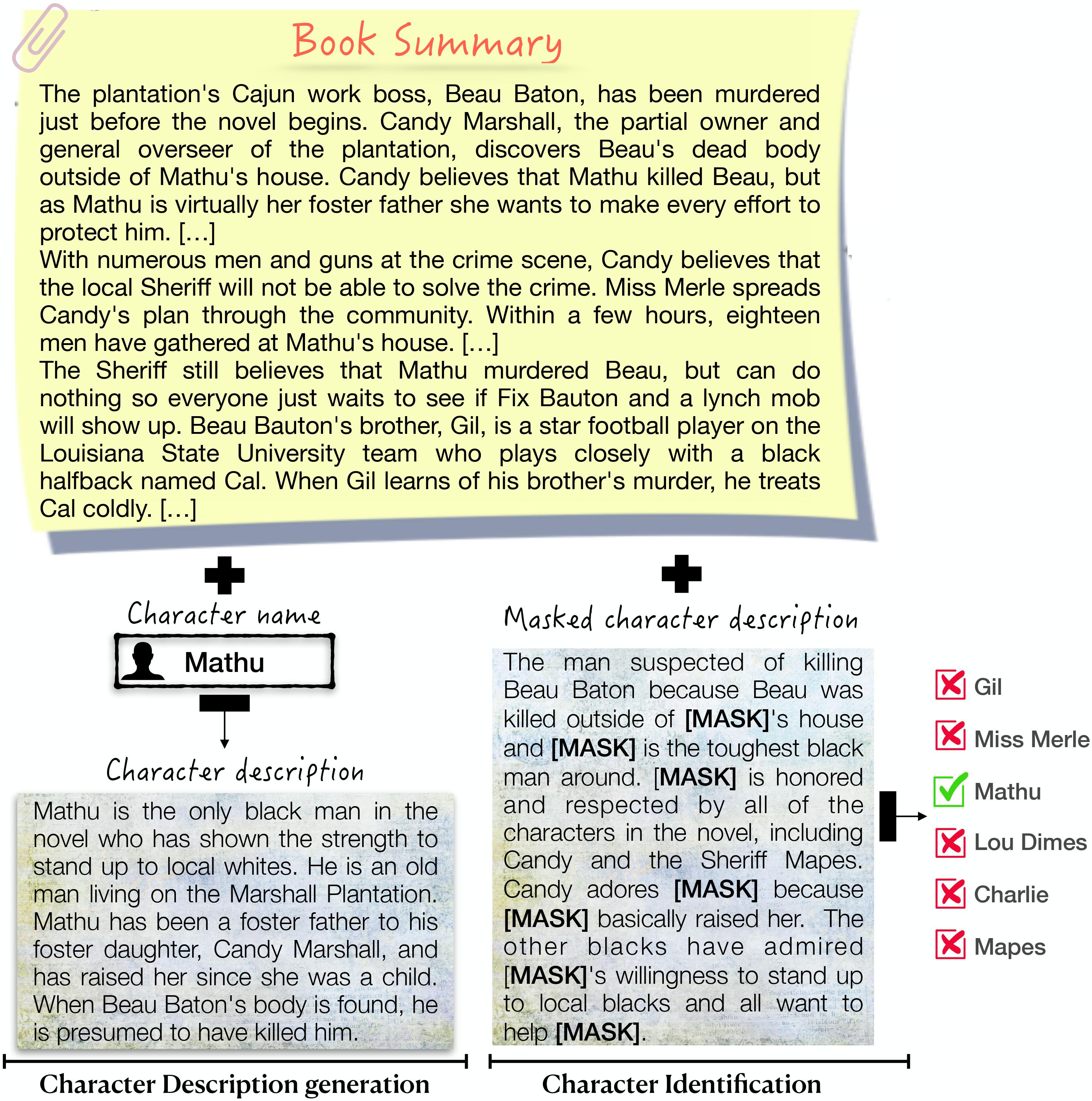 Example from the book ....