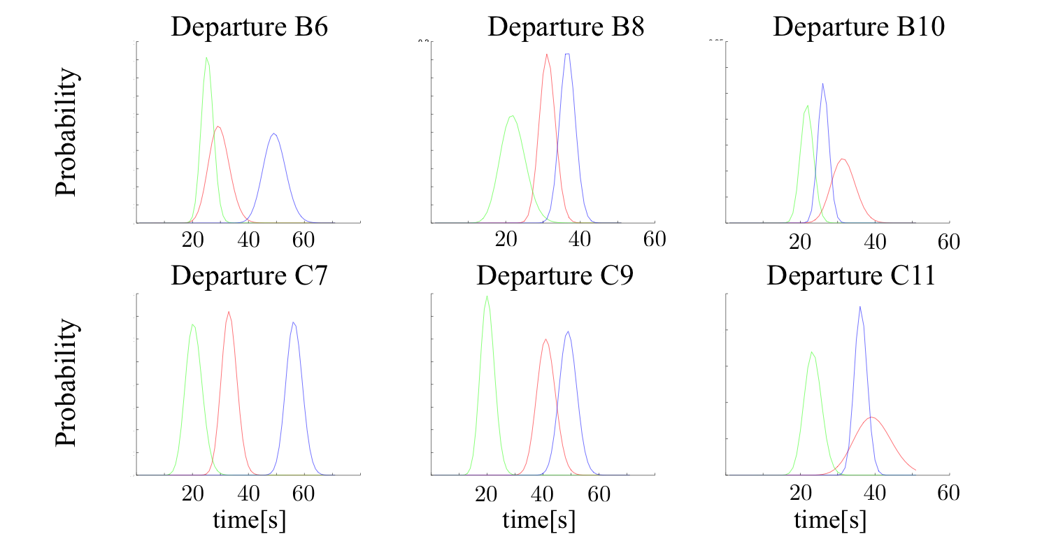 Gamma Distribution